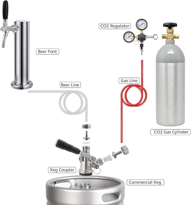 WELLBOM Keg Coupler for Sankey D System Beer Keg Tap Dispenser-304 Stainless Steel Probe, Beer Kegerator Tap D-Type Sankey Keg Coupler fit for I.D1/4", 3/16" Draft Beer Line & 5/16'' Gas Line with Hose Clamps - Image 5